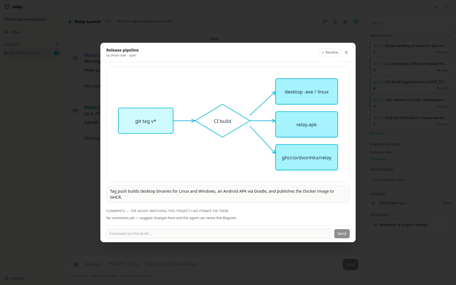 A Relay visual brief: a diagram of a release pipeline with a summary and an agent-readable comment thread